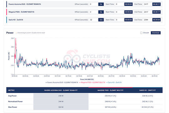 I Launched a FIT File Analyzer Tool! - Cyclists Hub